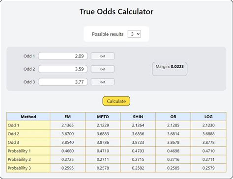 odds calculator